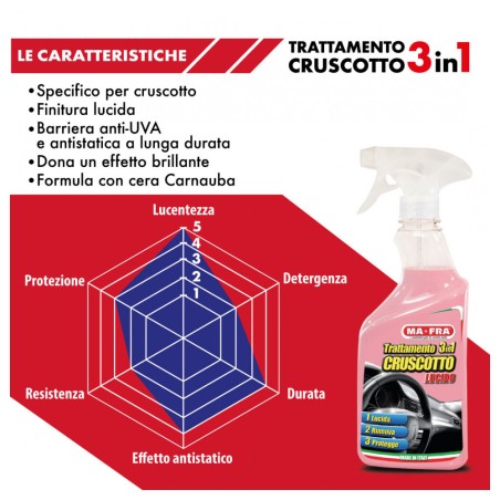 TRATTAMENTO CRUSCOTTO SUPER LUCIDO 500 ML 6PCS